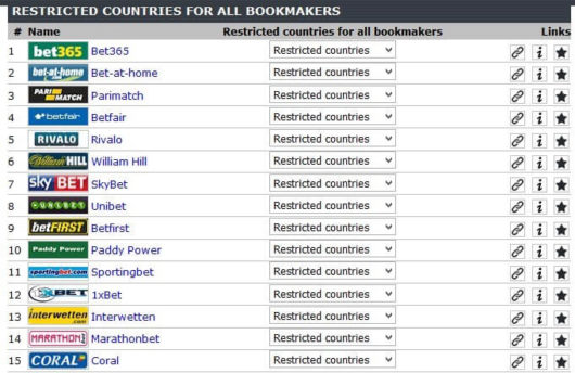 bovada geo restriction page