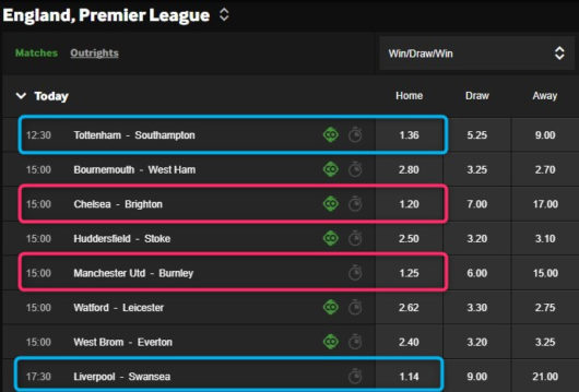 enhanced accumulators, betway normal odds