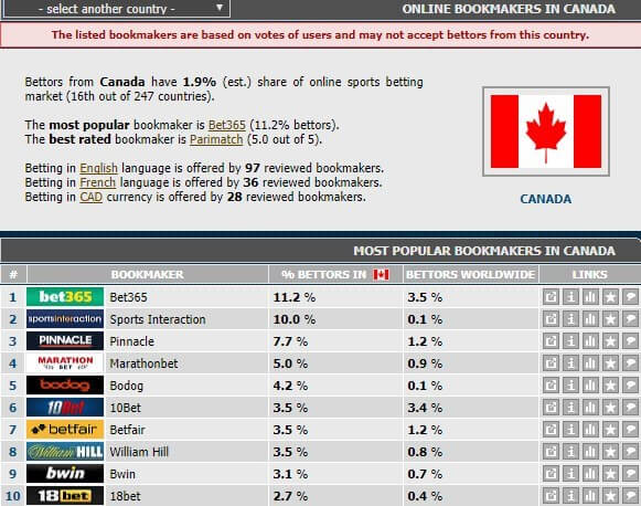 Global Betting Guide GEM – Global Extra Money