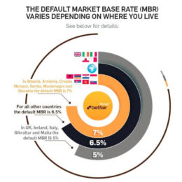 Betfair alternatives, mbr 