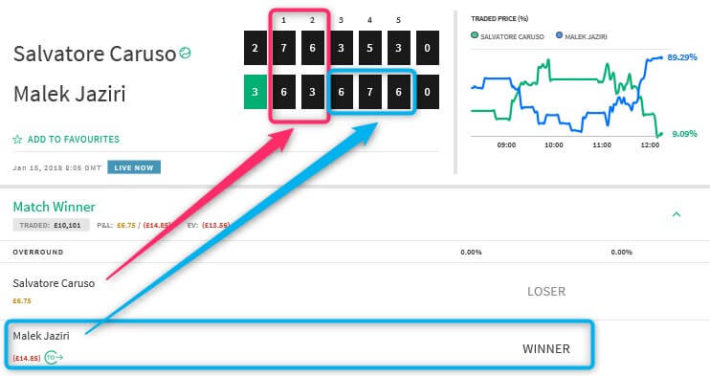 dutching betting, smarkets results