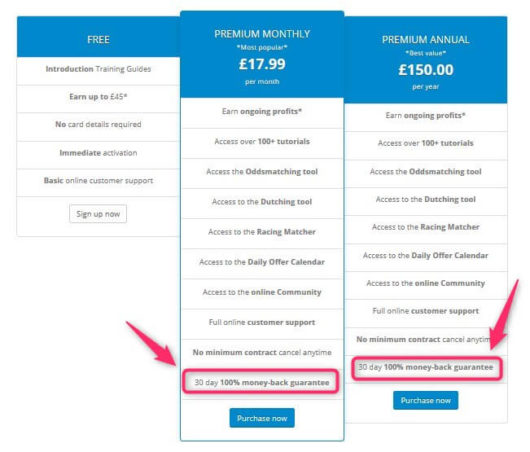 oddsmonkey review, new 30 days trial
