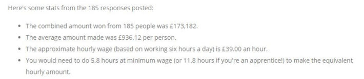 cheltenham betting, pa forum stat