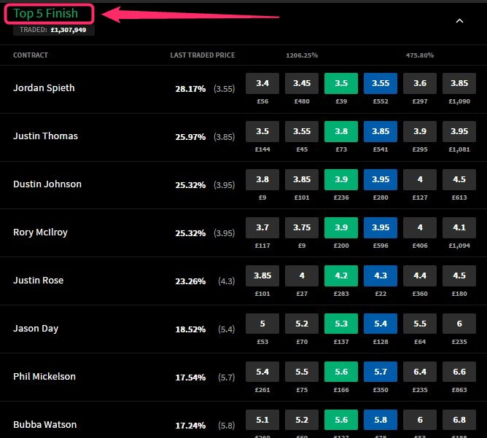 betting golf majors, smarkets place 5 place