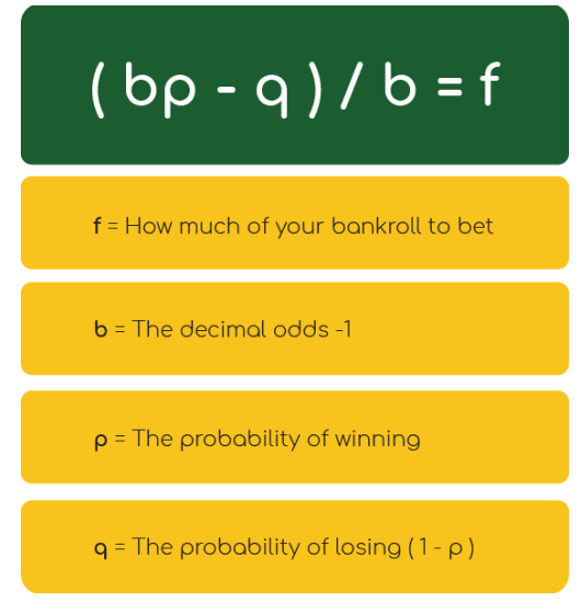 value bets finder kelly criterion formula