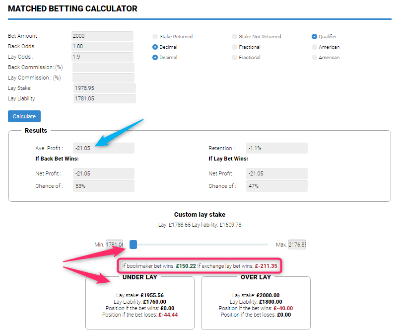 betonline underlay matched betting calculation