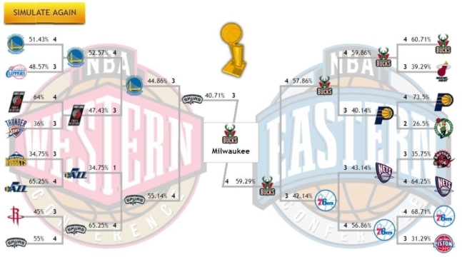 ZCode NBA Playoff Simulator 2019