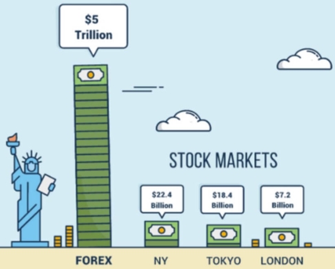 Forex Market Size