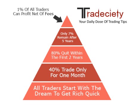 Forex Trading 24 Surprising Facts Pyramid