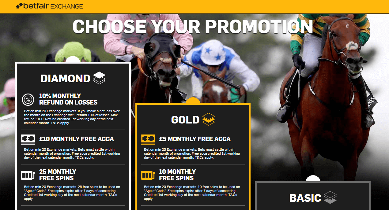 Betfair Exchange Reduced Commission Promotion first part