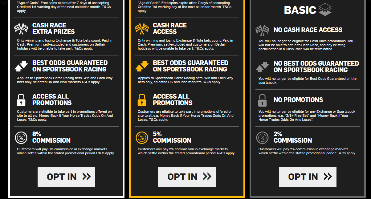 Betfair Exchange Reduced Commission Promotion second part