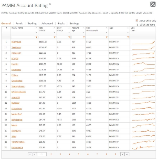 PAMM FX Open List