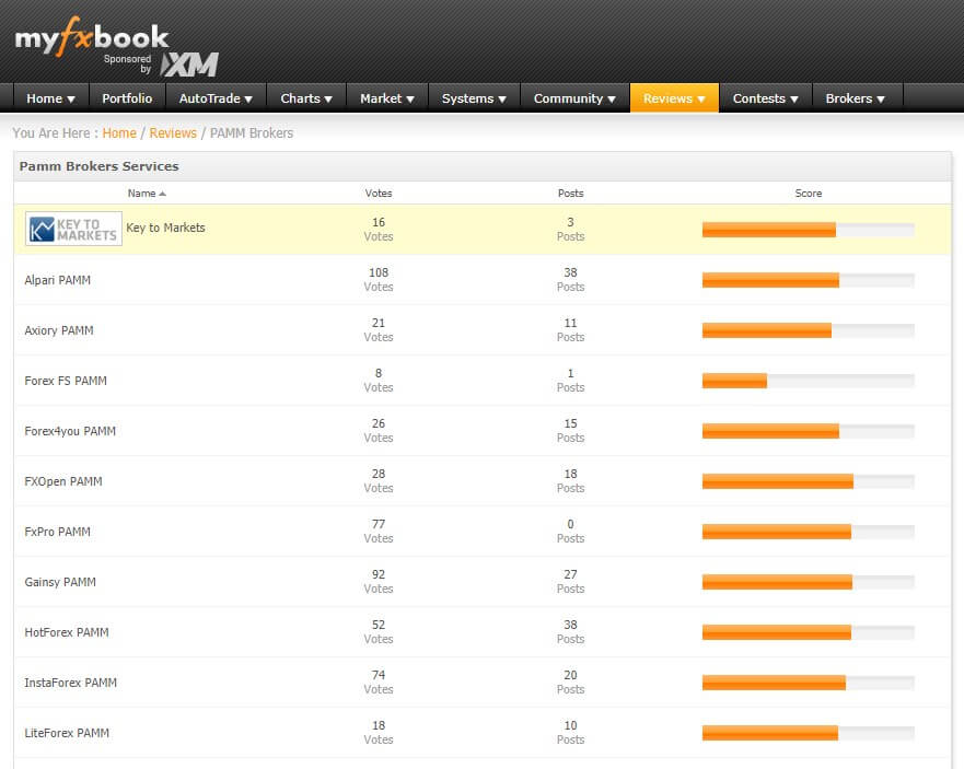 PAMM myfx broker list