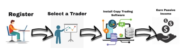 Social Trading Flow