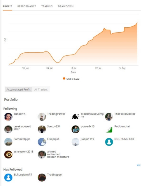 ZuluTrade Investor's Portfolio