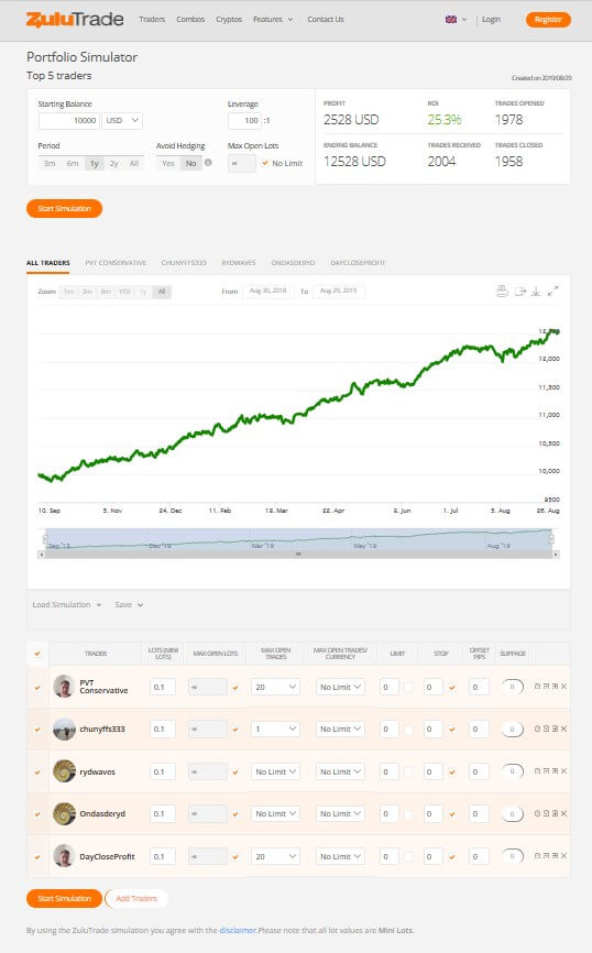 ZuluTrade Simulator