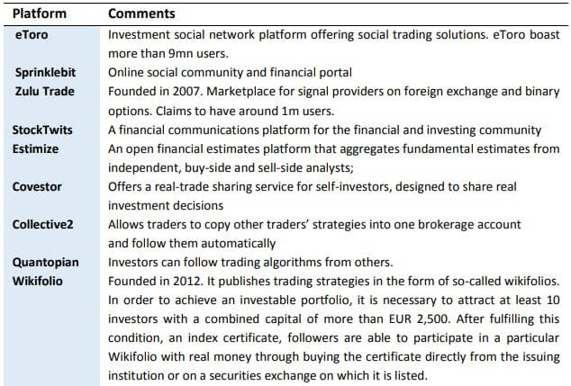 copy trading competition comments