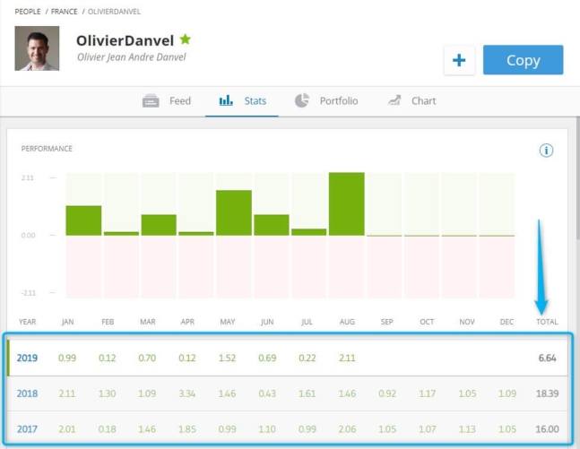 eToro trader filter 3 years trend