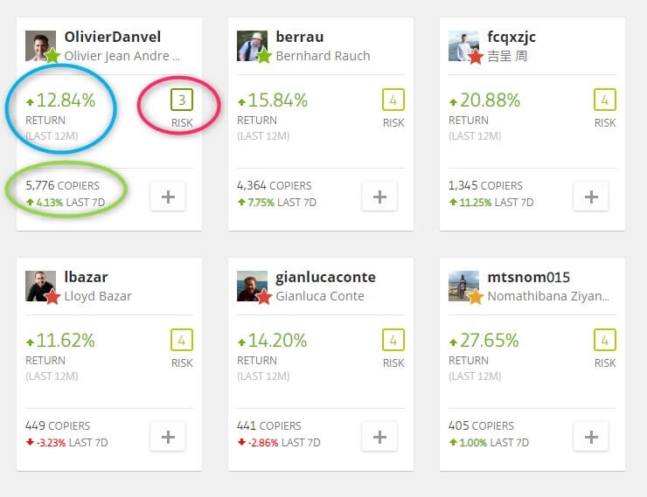 eToro trader filter copiers