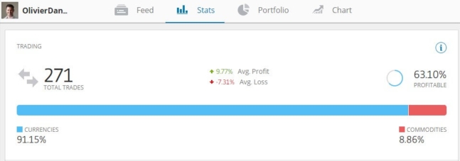 eToro trader filter own trading