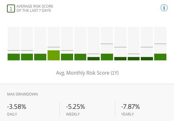 eToro trader filter risk