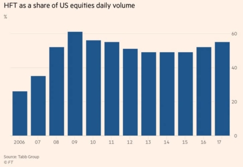 HFT Volume Share