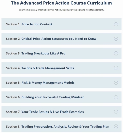 2nd Skies Forex Advanced Course Menu