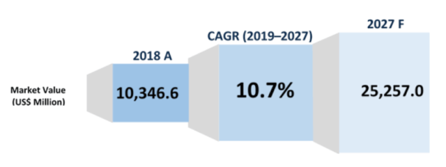 Algorithmic Trading Market Prediction