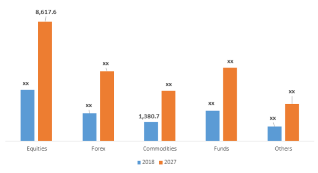 Algorithmic Trading Market Prediction By Segment