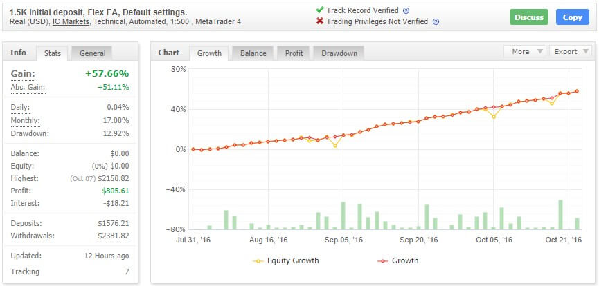 babypips forex growth bot myfxbook