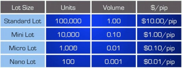 Forex Account Types