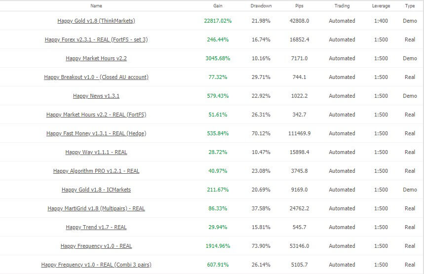 Happy EA myFXbook all ranges