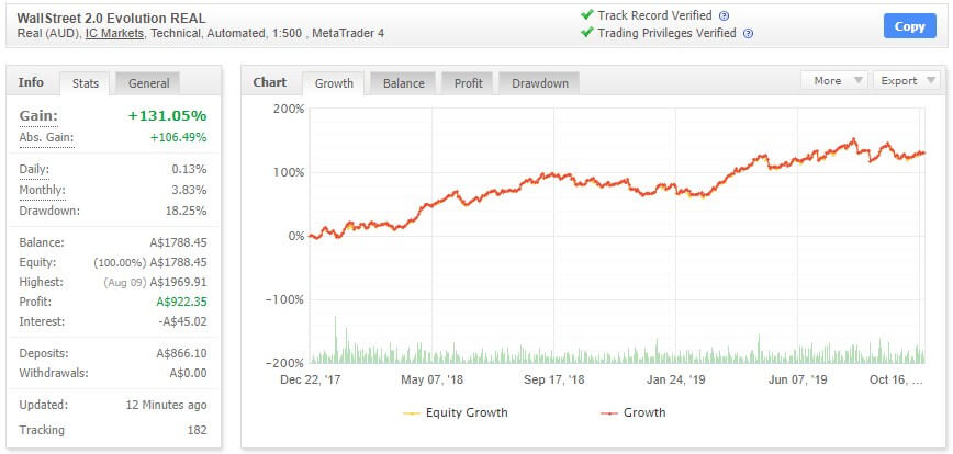 Wall Street 2.0 myFXbook