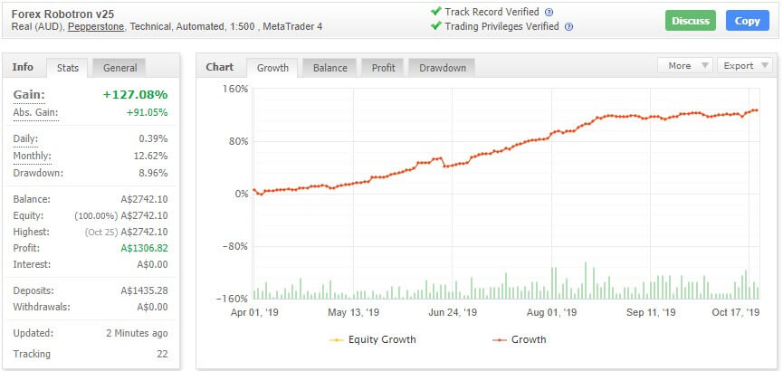 forex robotron myfxbook