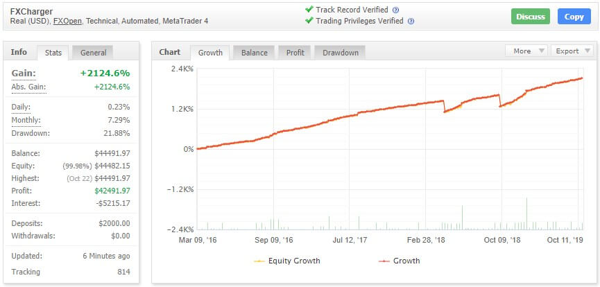 fx charger myfxbook