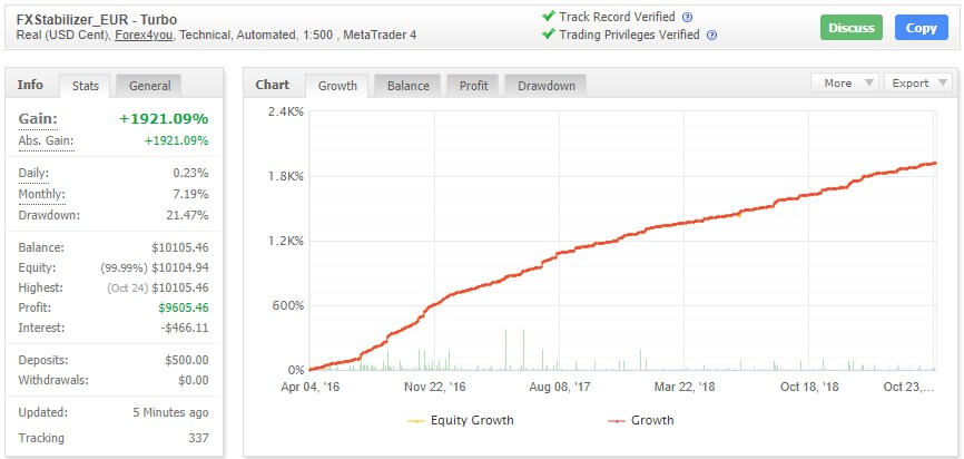 fx stabilizar myfxbook