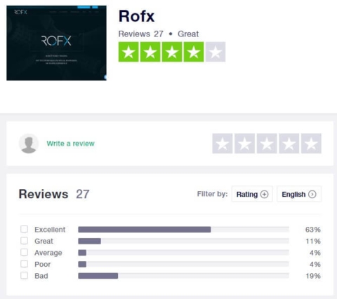 rofx trustpilot review