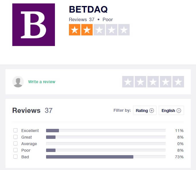 betdaq trust pilot review