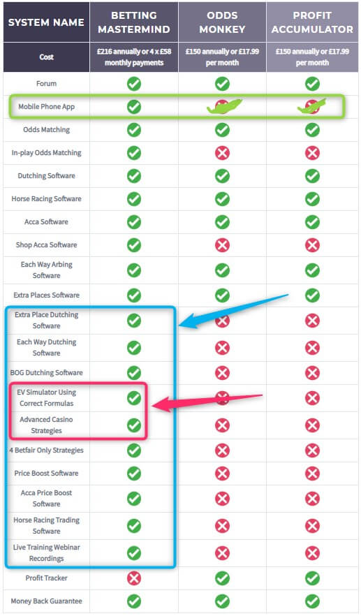 betting mastermind service comparisons