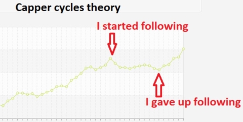 zcode capper cycle theory