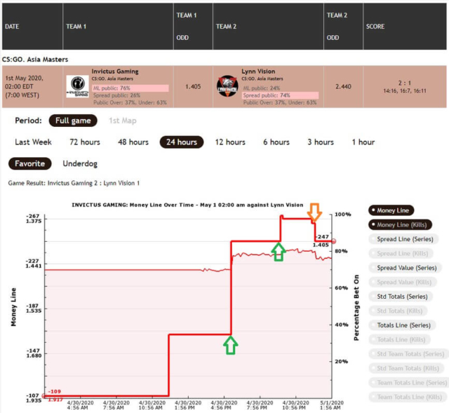 zcode line reversal update