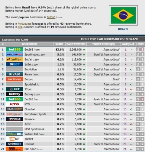 rebelbetting arbitrage available bookies brazil