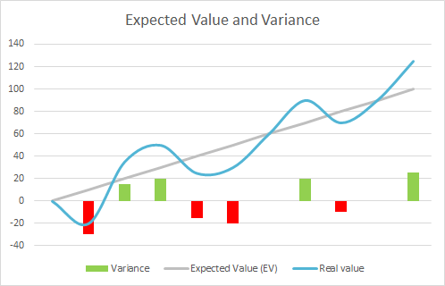 rebelbetting value betting ev and variance