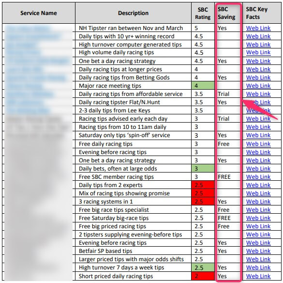 sbc discount horse racing list