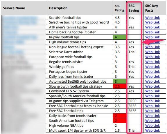 sbc discount sports list