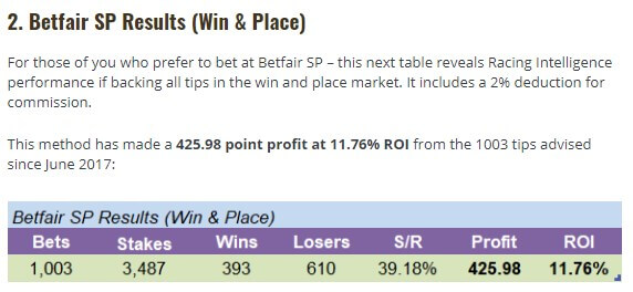 sbc racing intelligence betfair sp