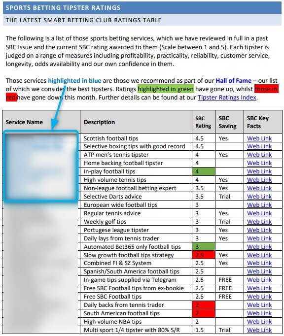 sbc tipsters rating oct 2019