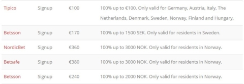 rebelbetting matched betting bonus list