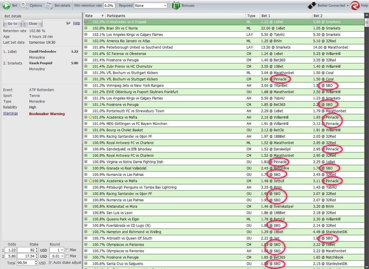 Full Time Result Betting Guide and Tips by W88 Experts - Matchplug Blog