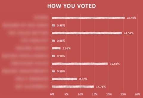 sbc award 2020 best horse racing tipsters